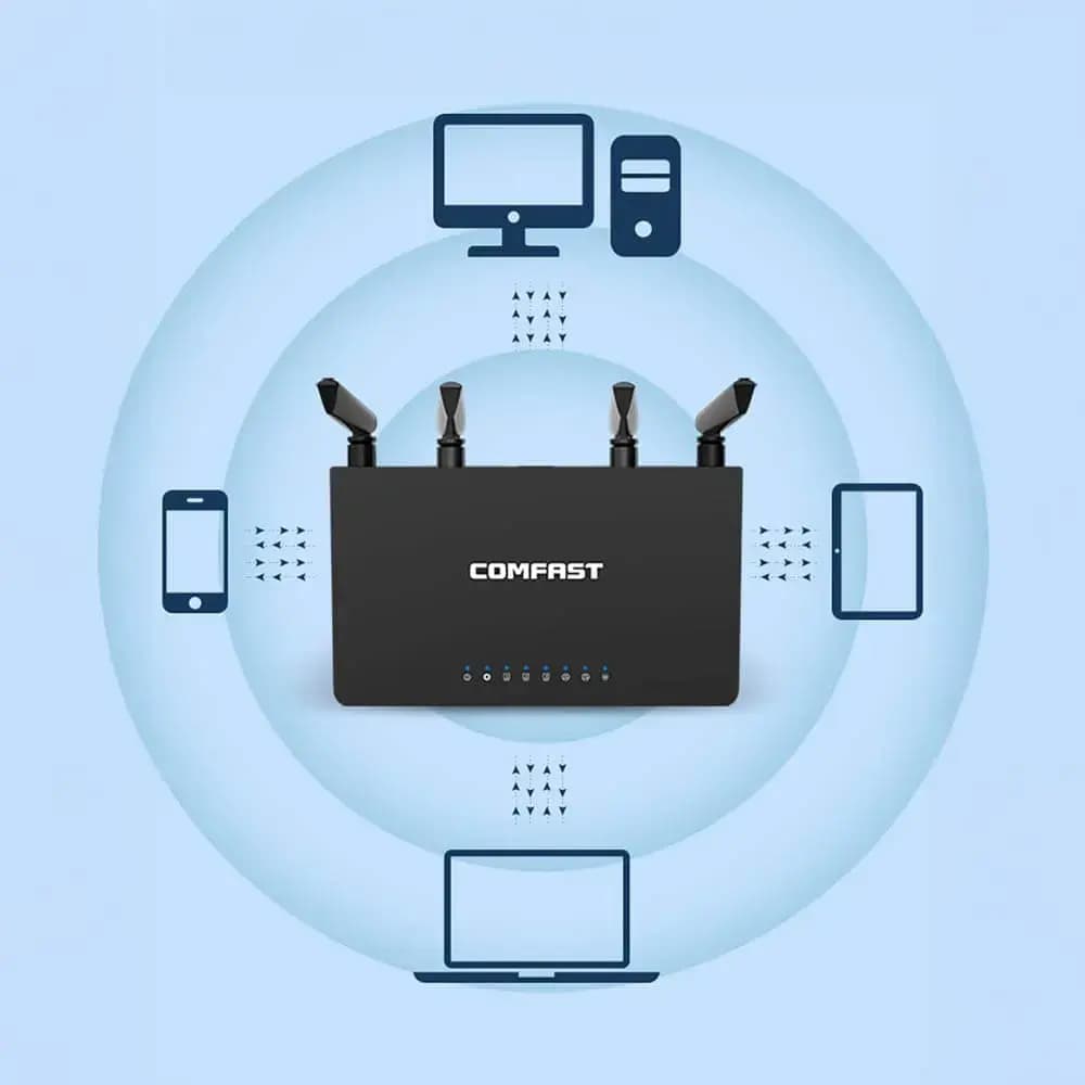 Routeur WiFi bi-bande AC1200 4 antennes – Comfast V2 CF-WR619AC