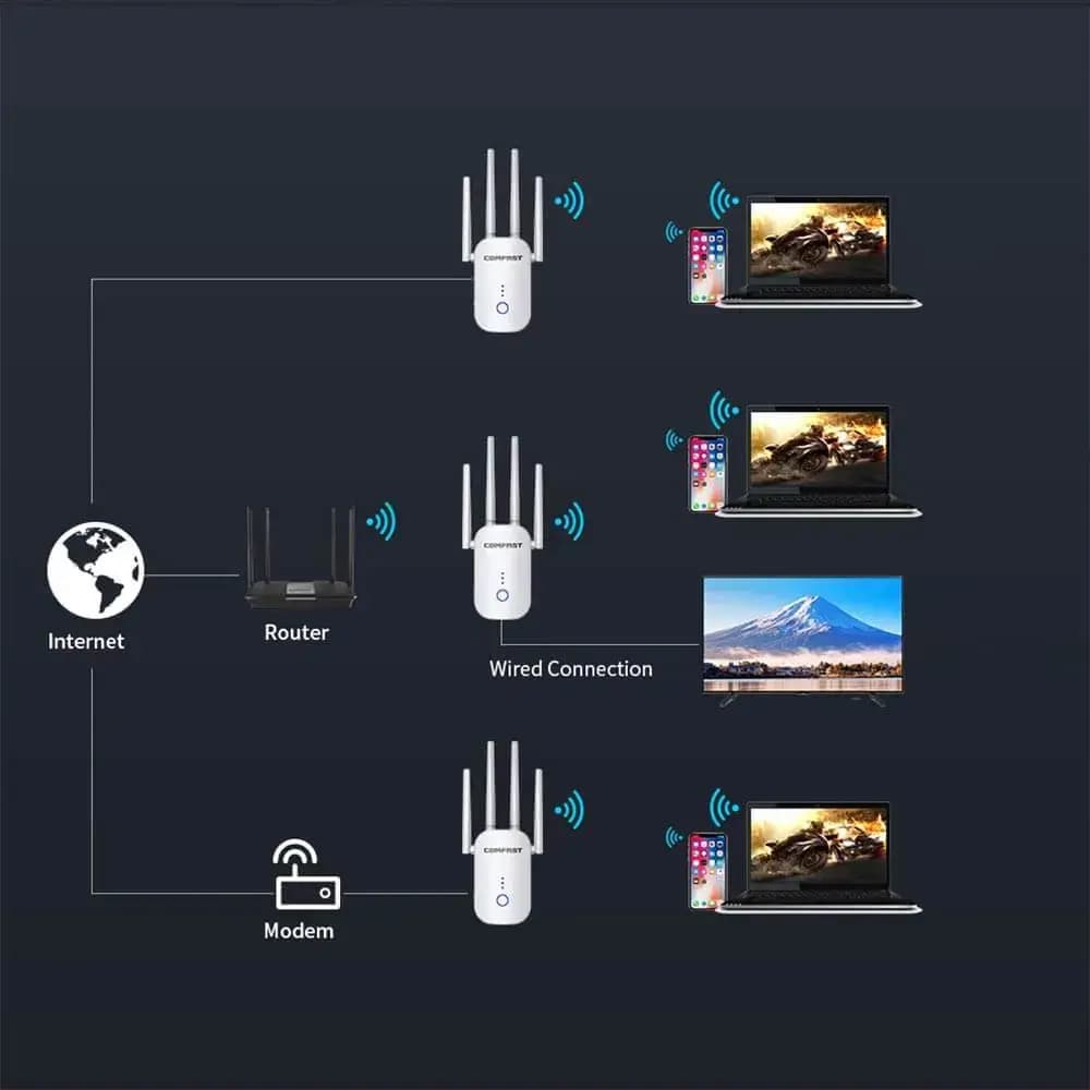 Répéteur Wifi Comfast (1200 Mbps)