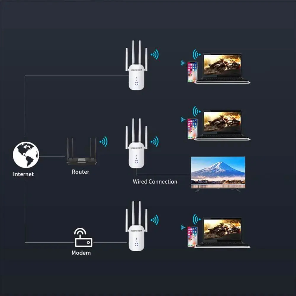 Répéteur Wifi Comfast (1200 Mbps) - Vue 4